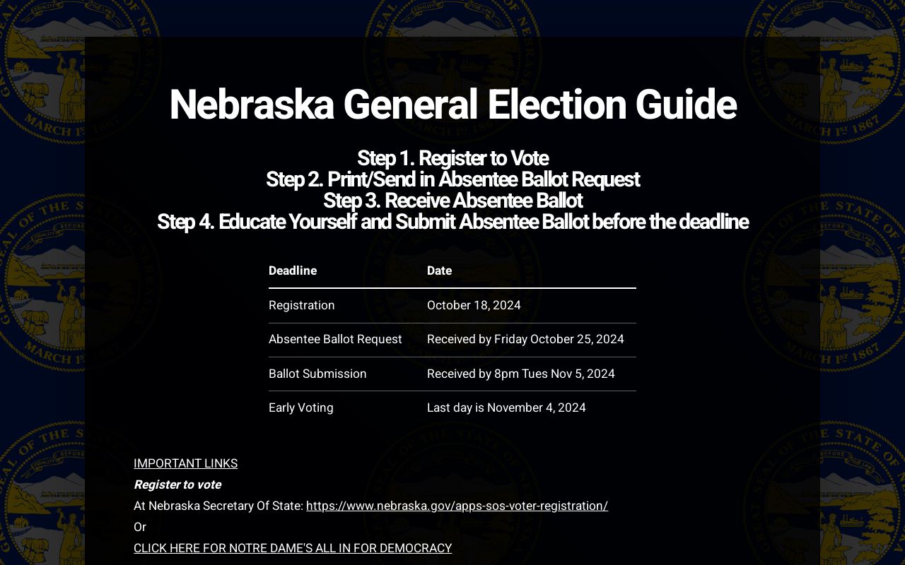 Nebraska General Election Guide