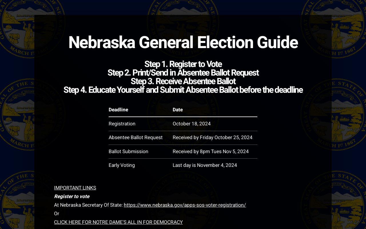 Nebraska General Election Guide